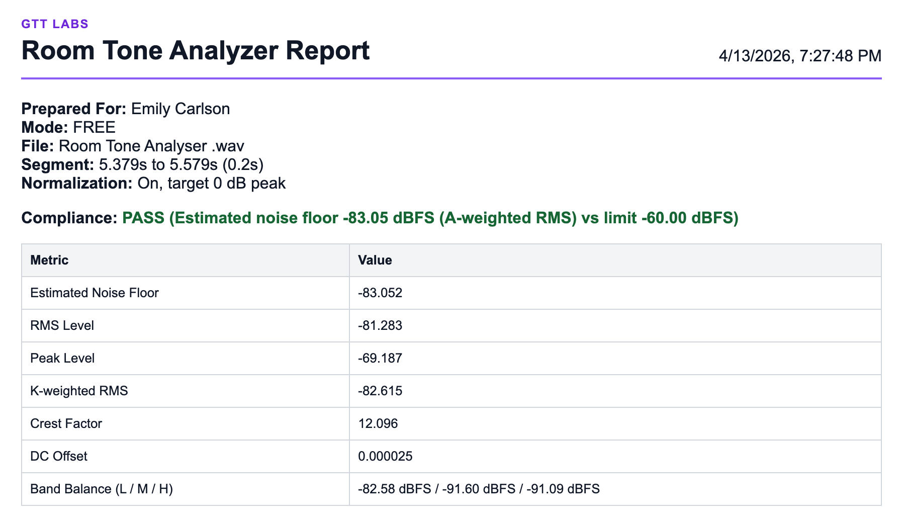 Room Tone Analyzer Report -83.052 decibels